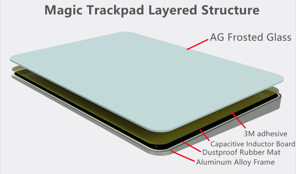 Composition of Apple Magic Trackpad